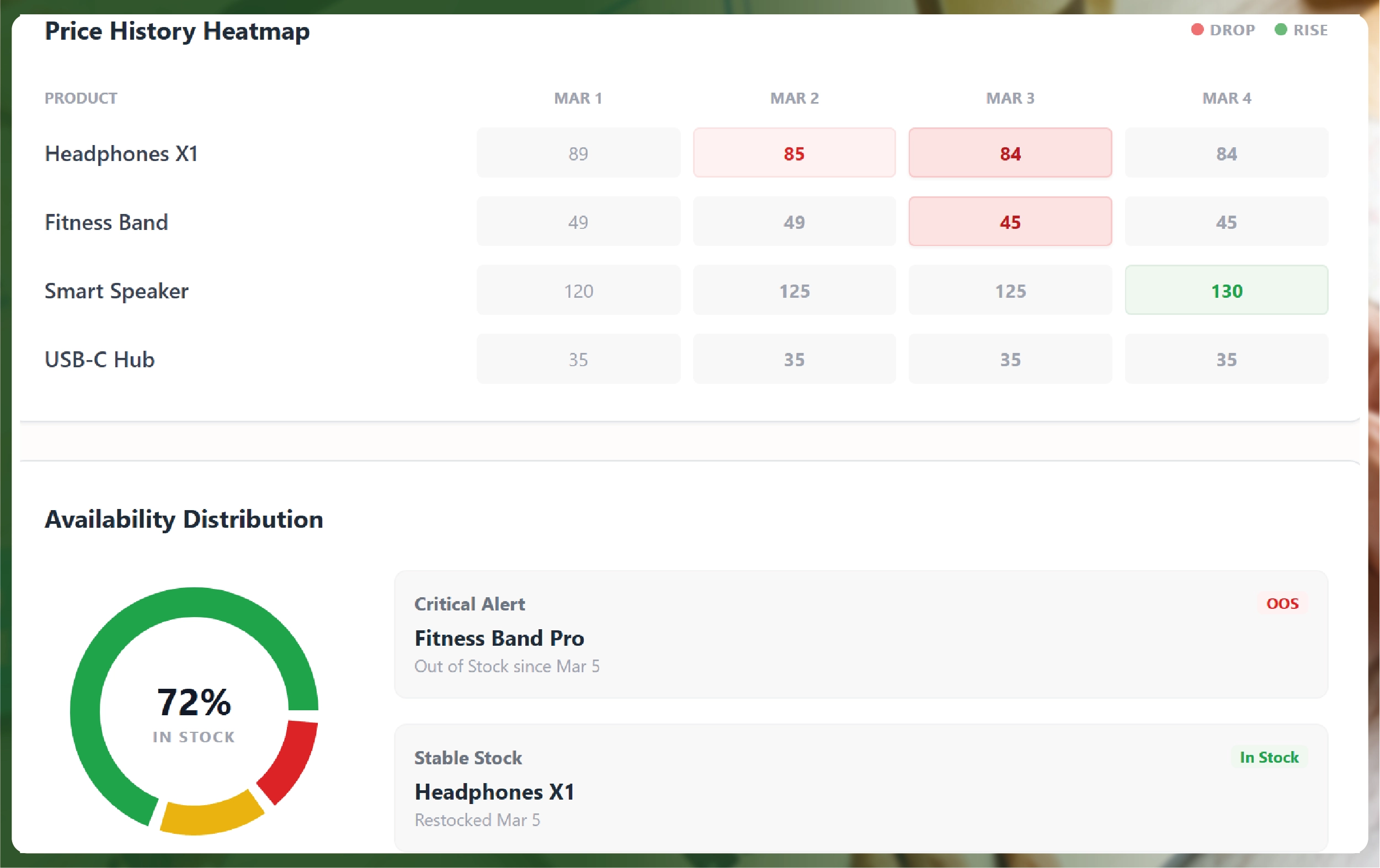 UK Grocery Supermarket Data Scraping - Morrisons, Asda, Tesco, Sainsbury’s